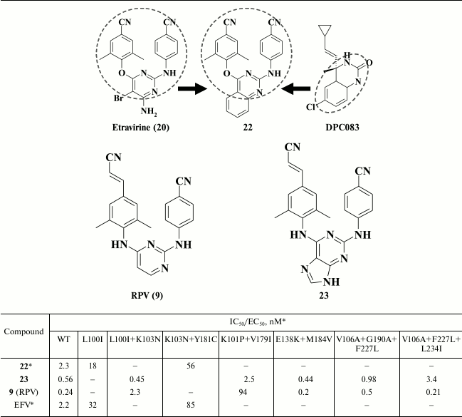 TABLE 4