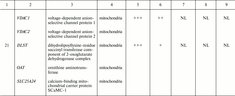 TABLE 1b