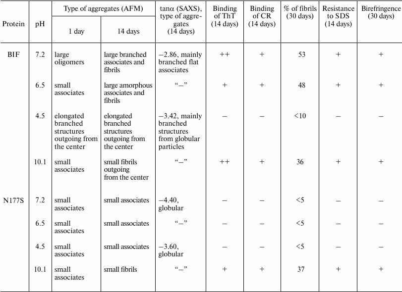 TABLE 1