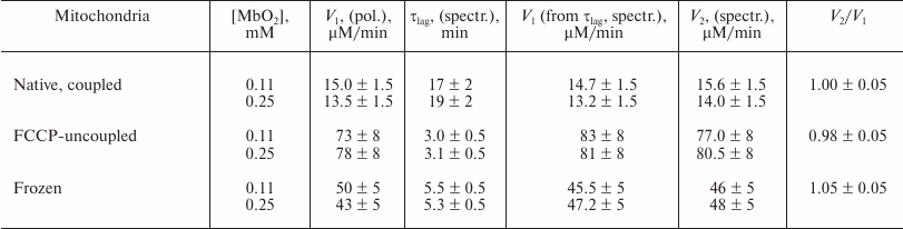 TABLE 1