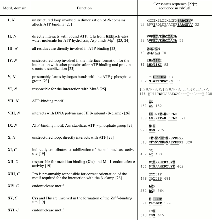 TABLE 1