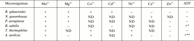 TABLE 3