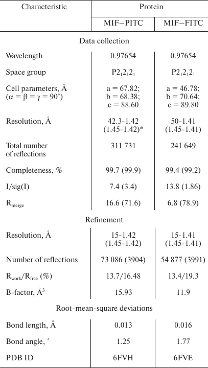 TABLE 2