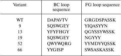 TABLE 2