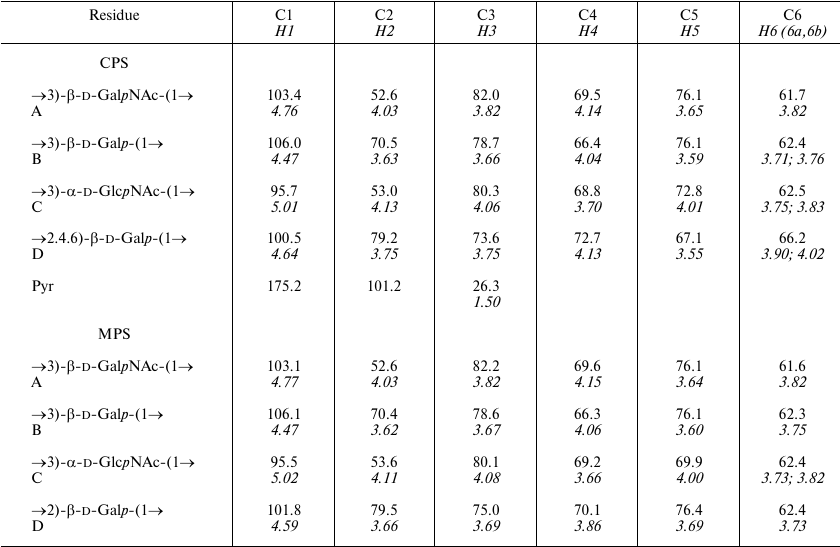 TABLE 1