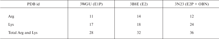 TABLE 2