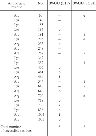 TABLE 4