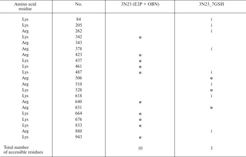 TABLE 6