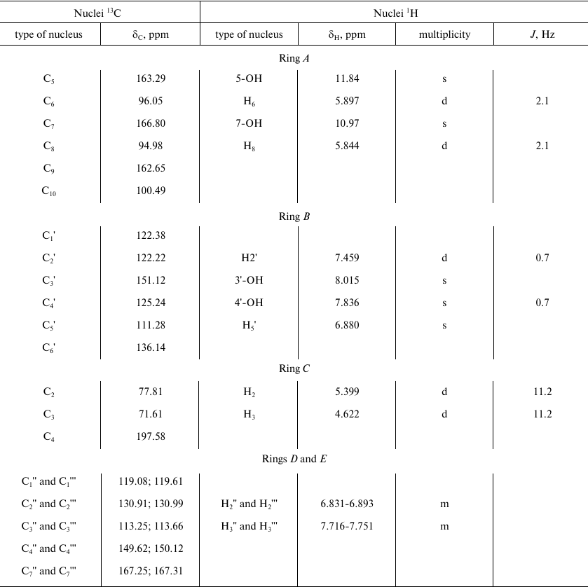 TABLE 1