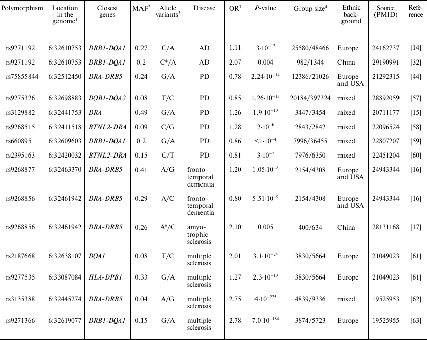 TABLE 1