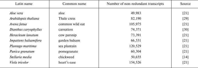 TABLE 2