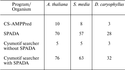 TABLE 3