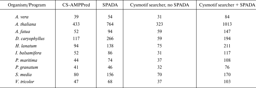 TABLE 4