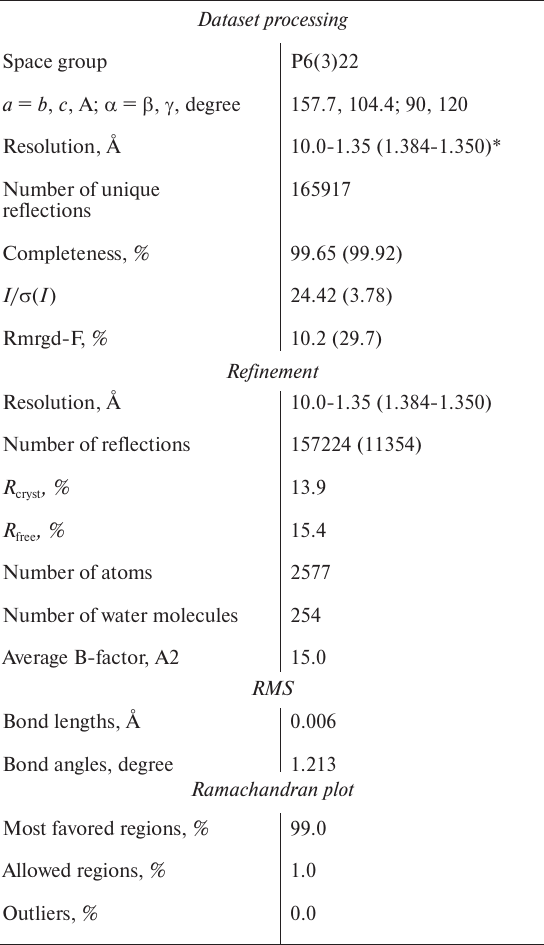 TABLE 1