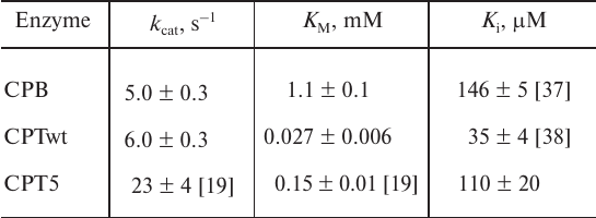 TABLE 2