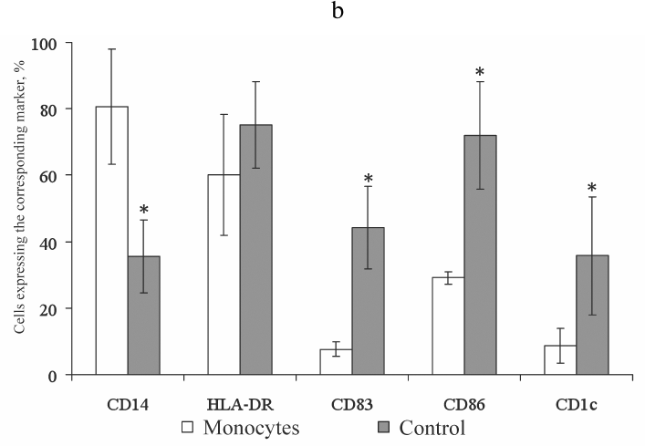 Figure 1b