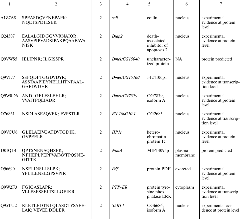 TABLE 1b