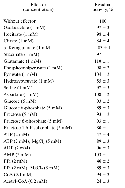 TABLE 3