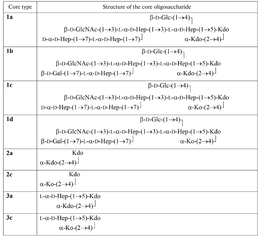 TABLE 3