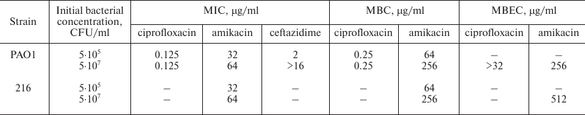 TABLE 1