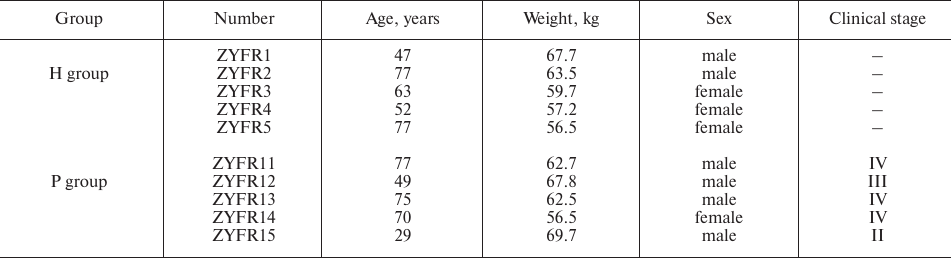 TABLE 1