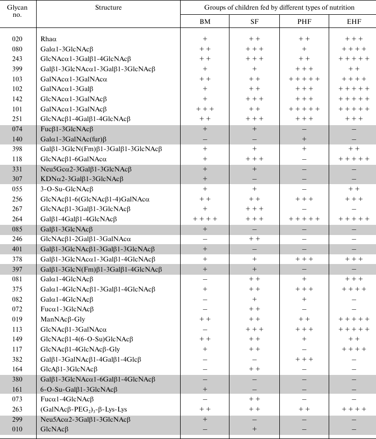 TABLE 1