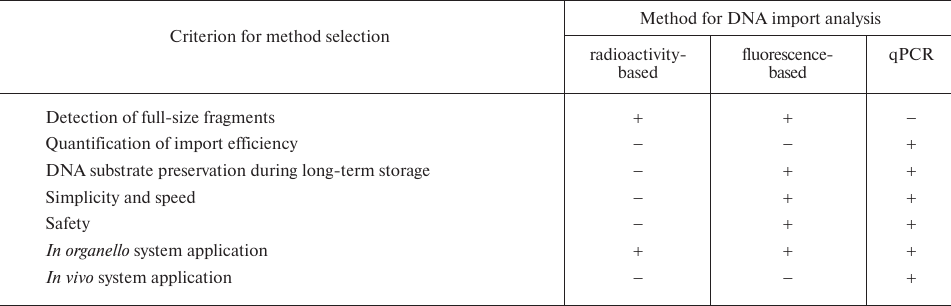 TABLE 3