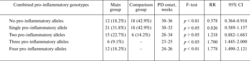 TABLE 2