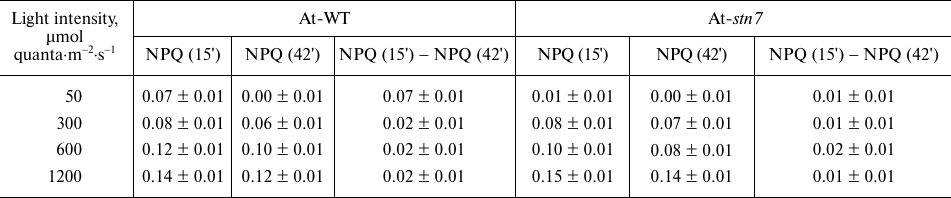 TABLE 1