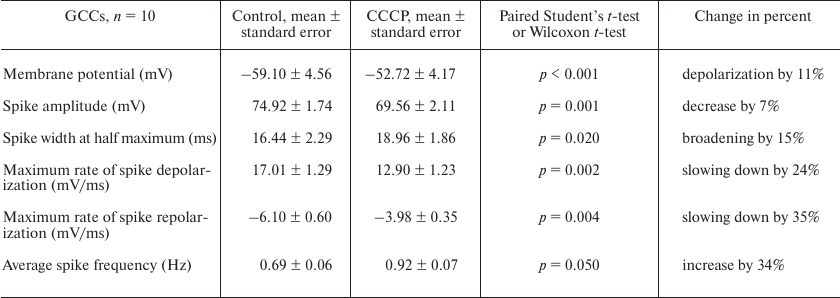 TABLE 2