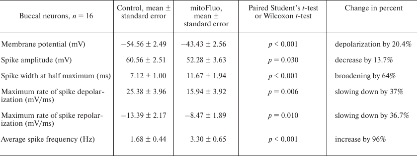 TABLE 3