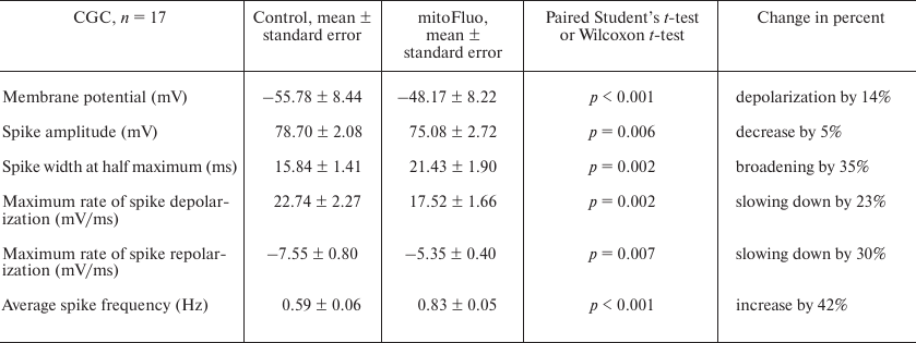 TABLE 4