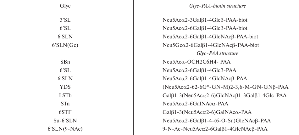 TABLE 1