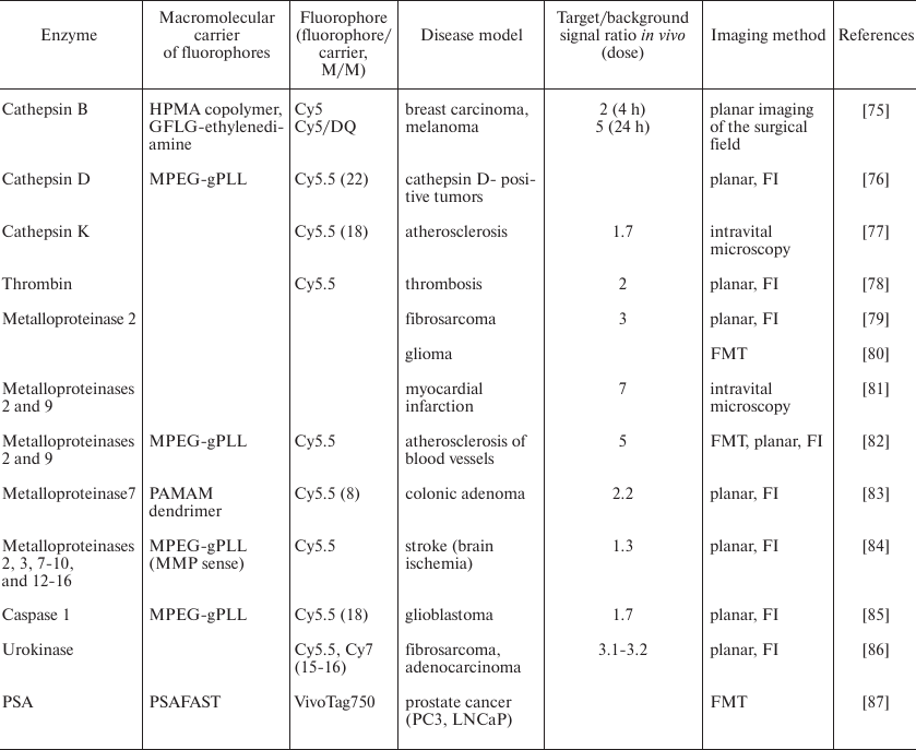 TABLE 1b