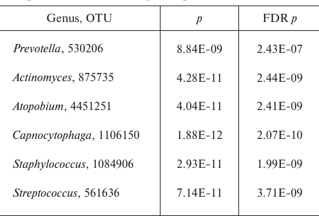 TABLE 1