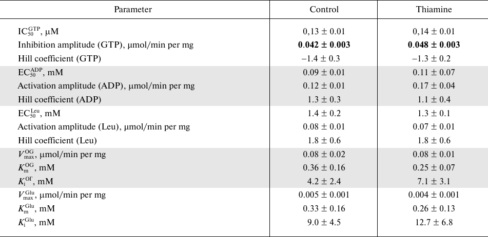 TABLE 4