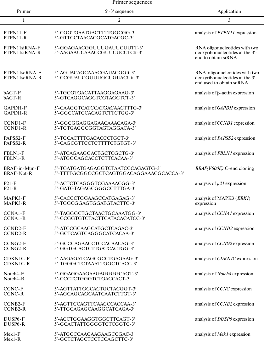 TABLE 1a