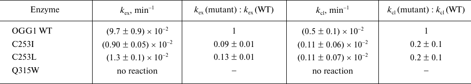 TABLE 1