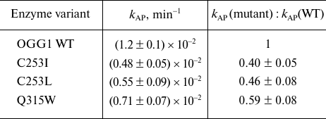 TABLE 2