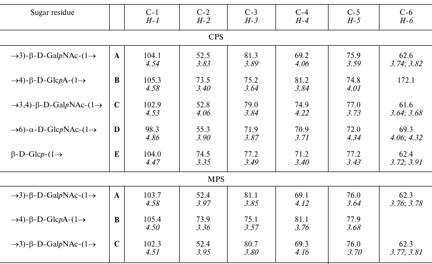 TABLE 1