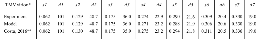 TABLE 1