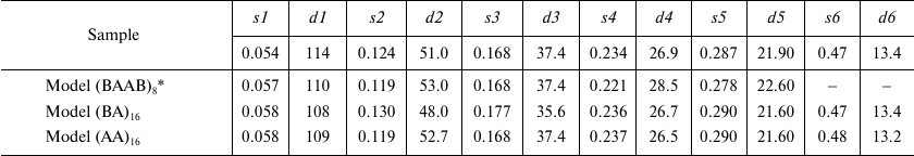 TABLE 2