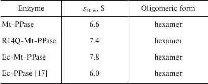 TABLE 2