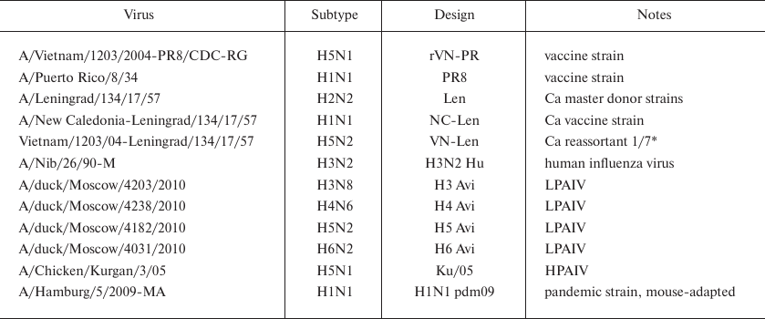 TABLE 1