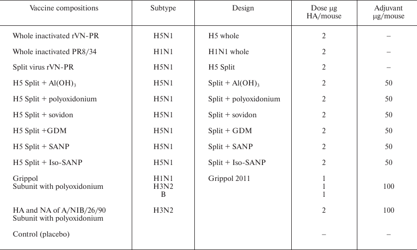 TABLE 2