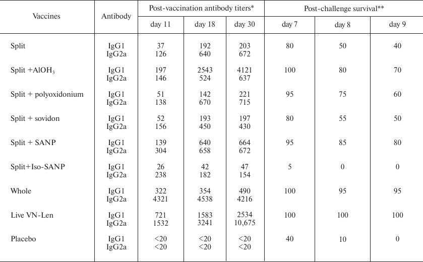 TABLE 4