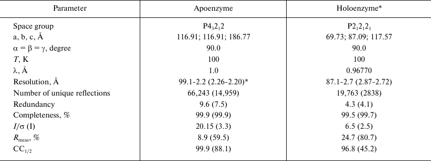 TABLE 1