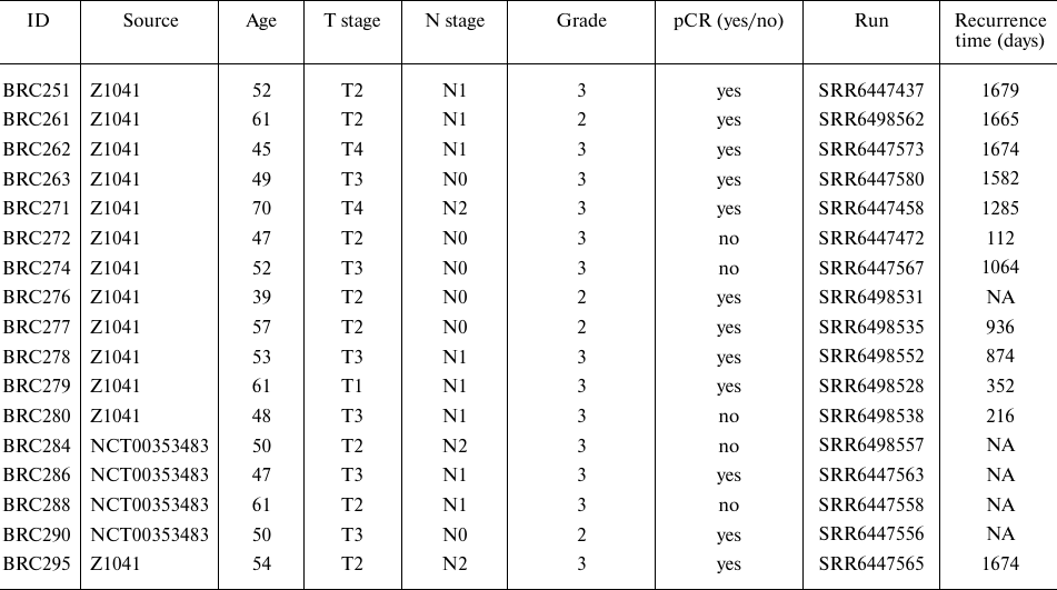 TABLE 2