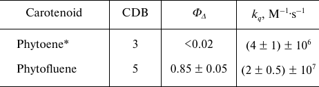 TABLE 1