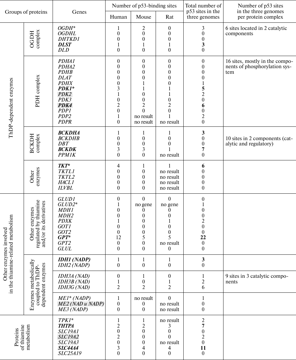 TABLE 1